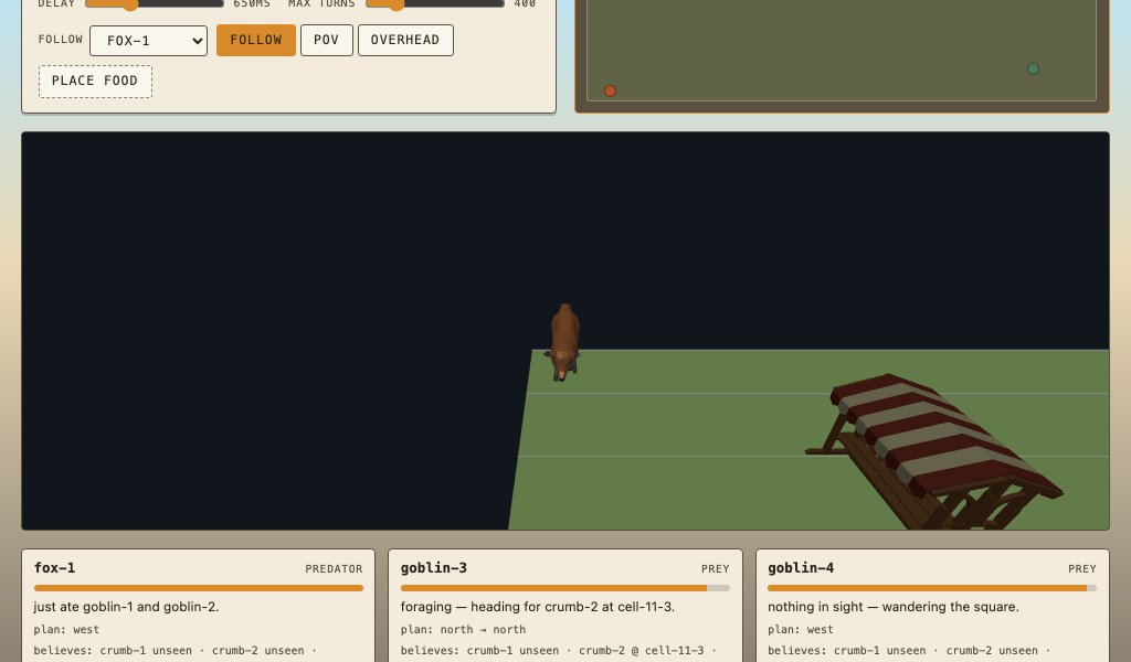 The tmct mudiii page showing a fox and goblins moving through a 3D town square, each reacting only to what it has personally seen