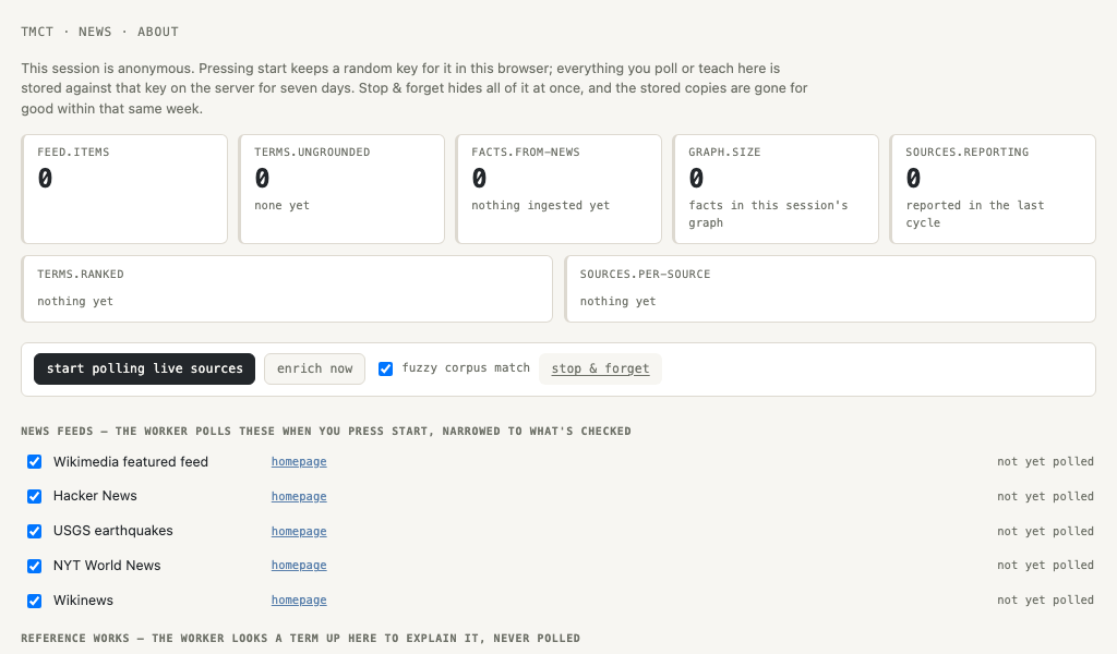 The tmct news page showing the dashboard tiles, the ranked list of ungrounded terms, and the newest feed items