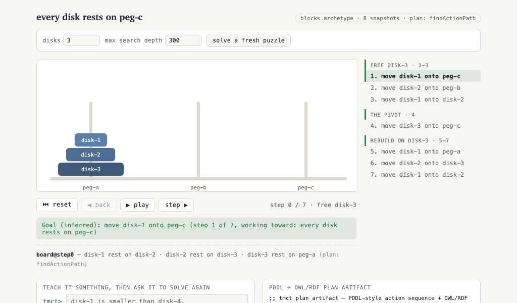 tmct plan page: a Tower of Hanoi board mid-solve, with the move list and the PDDL plan artifact alongside